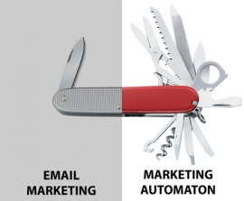 Do&#039;s and Don&#039;ts of Marketing Automation